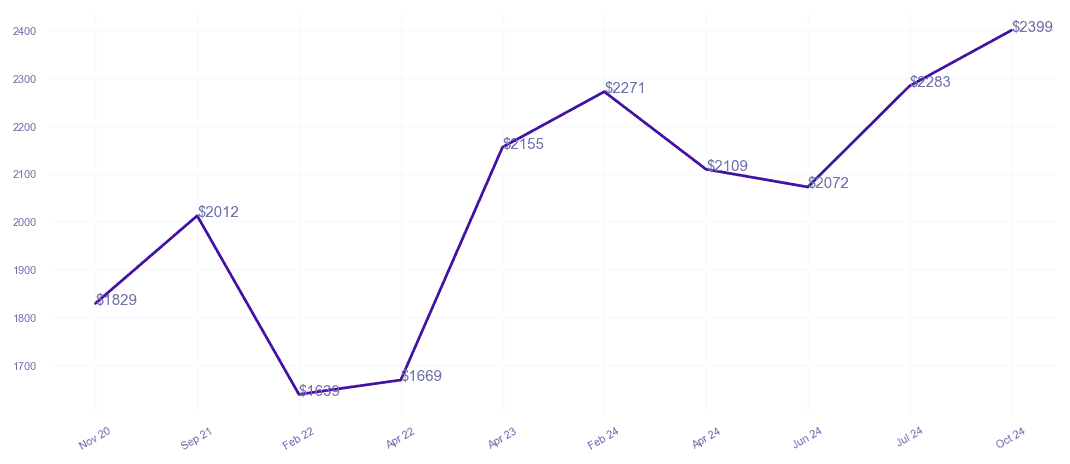 chart_img