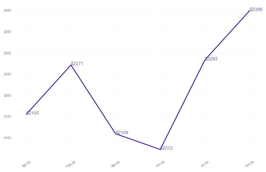 chart_img