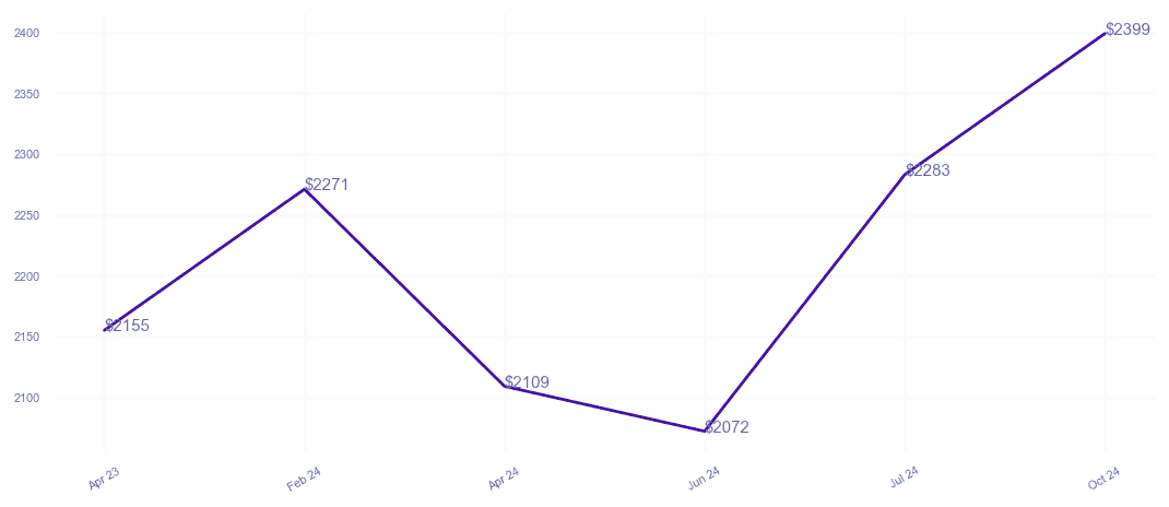 chart_img