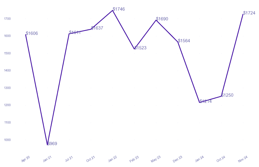 chart_img