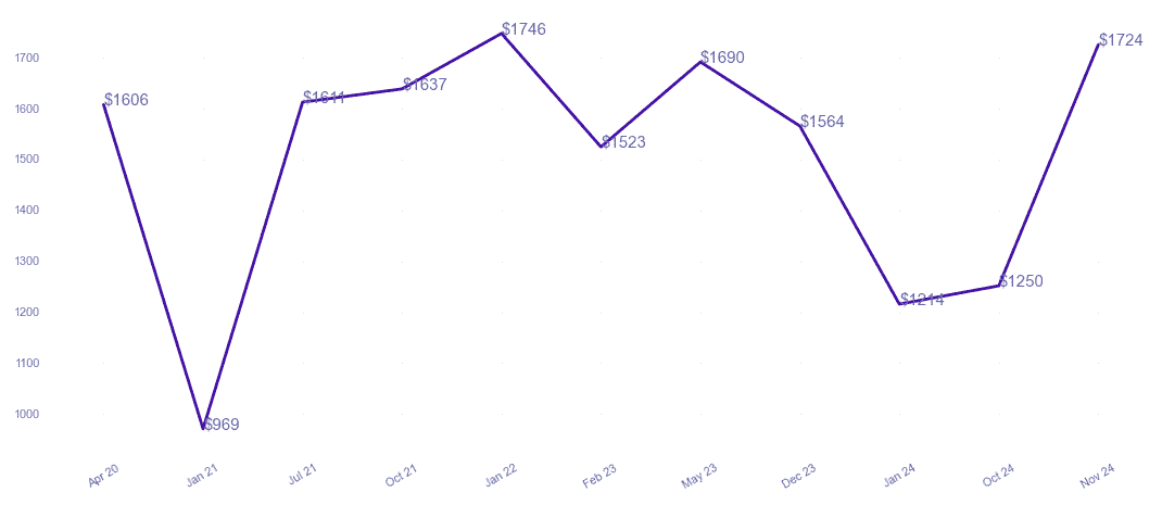 chart_img