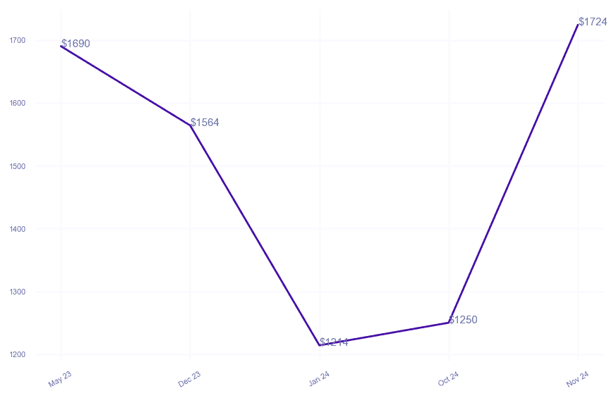 chart_img