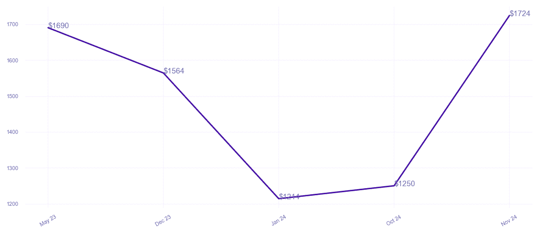 chart_img