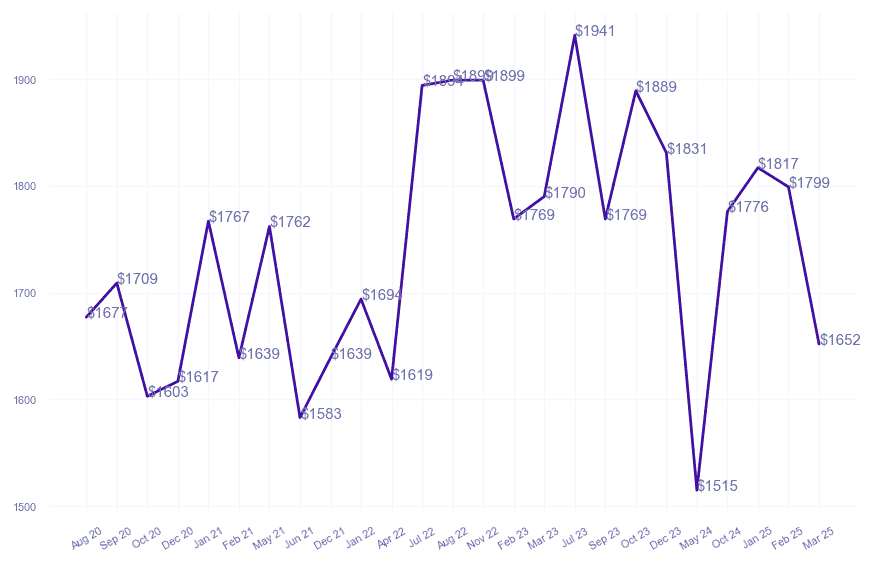 chart_img