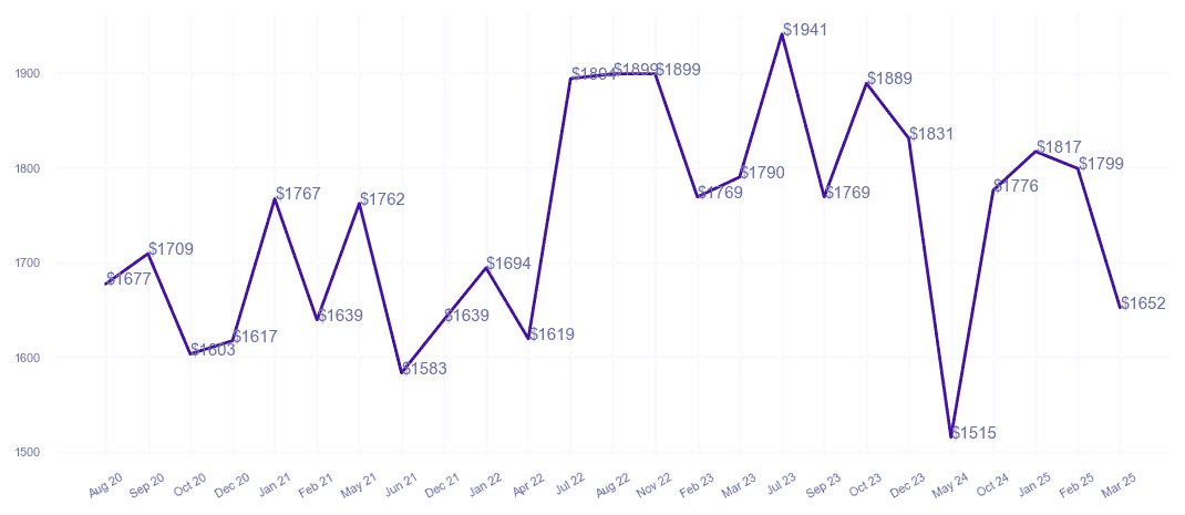 chart_img