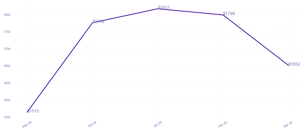 chart_img