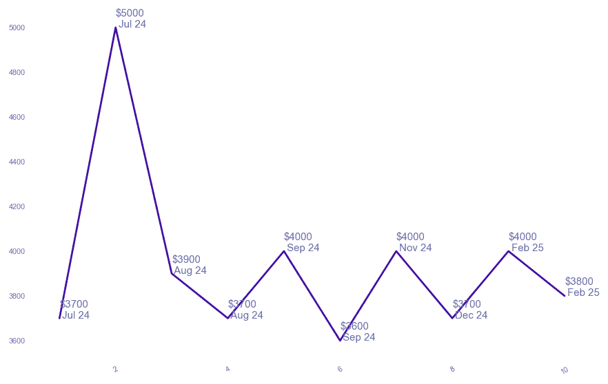 chart_img