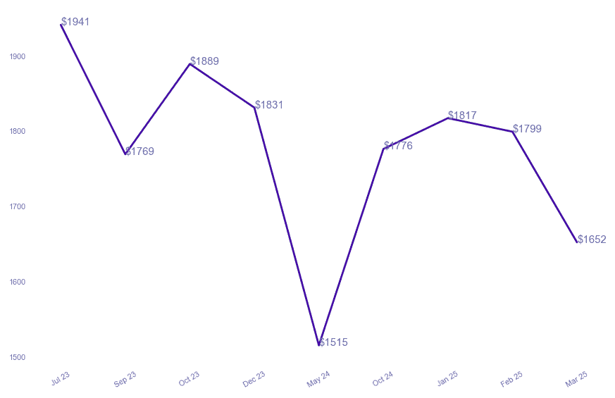 chart_img