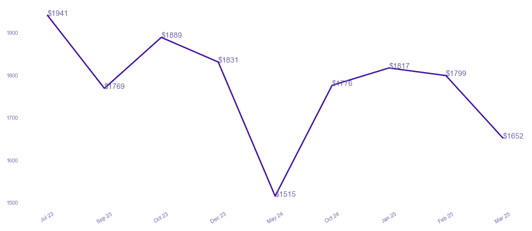 chart_img