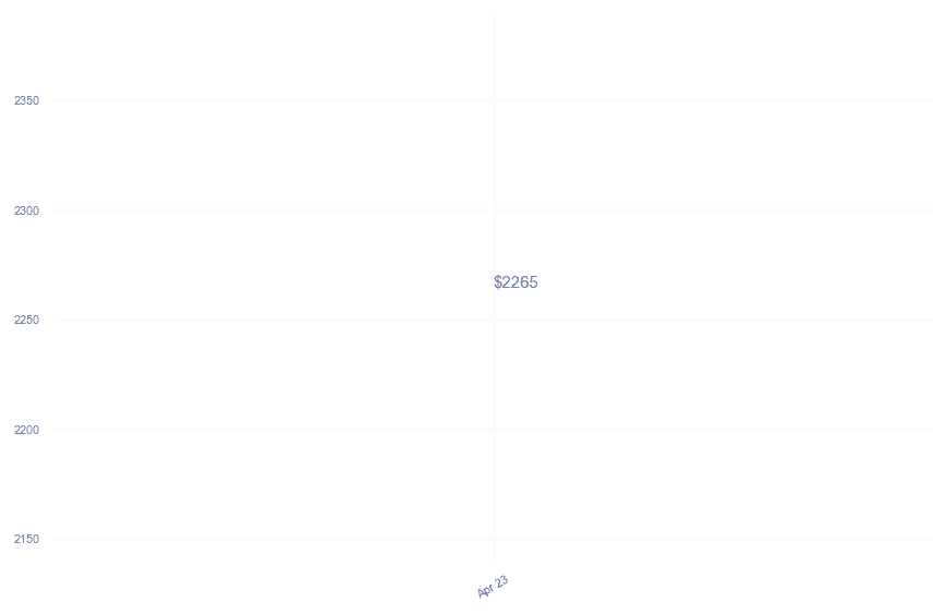 chart_img