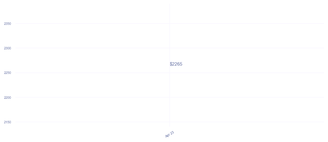 chart_img