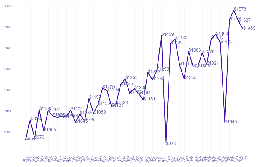 chart_img