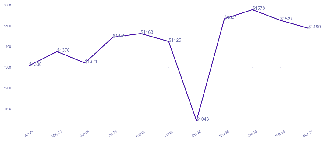 chart_img