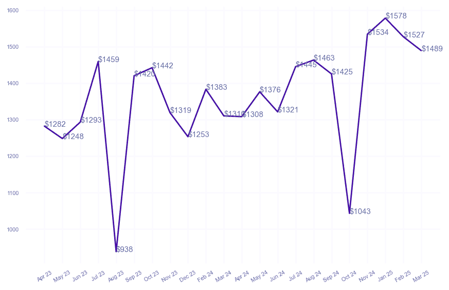 chart_img
