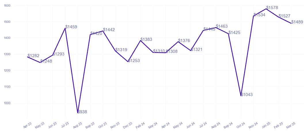 chart_img