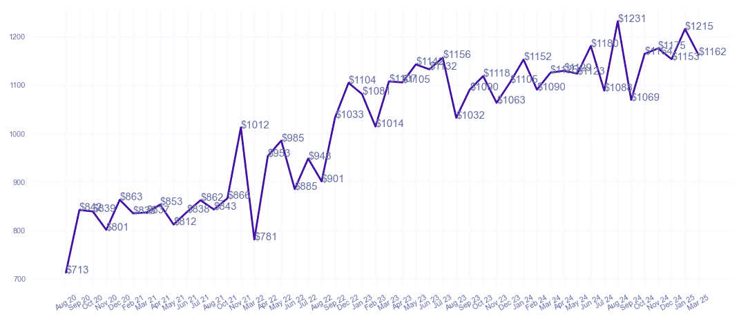 chart_img
