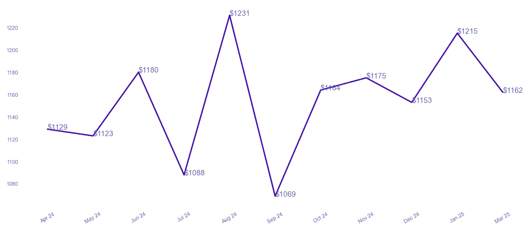 chart_img