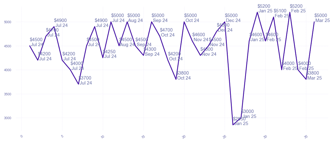 chart_img