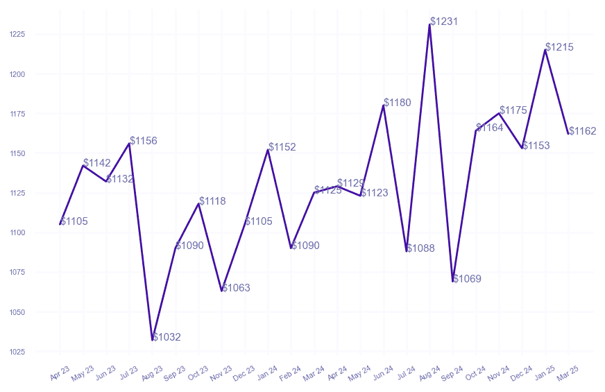 chart_img