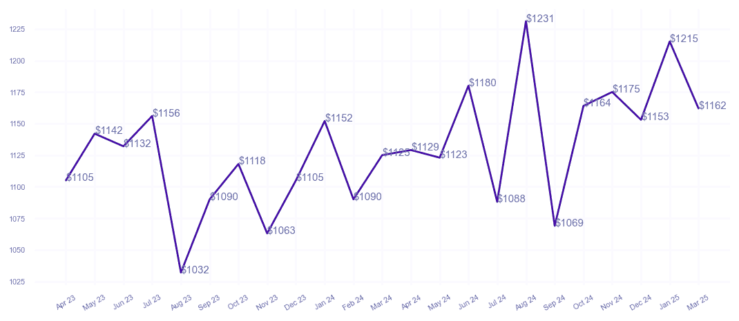 chart_img
