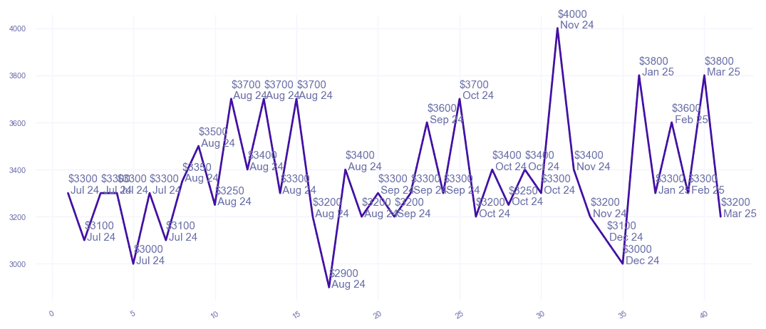 chart_img