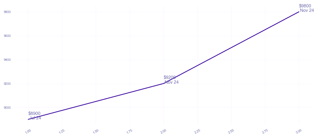 chart_img