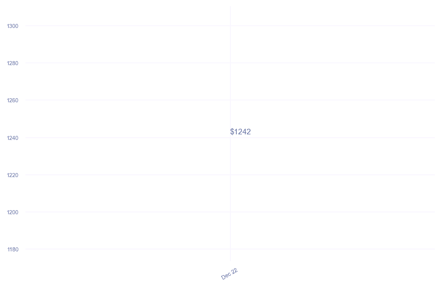 chart_img