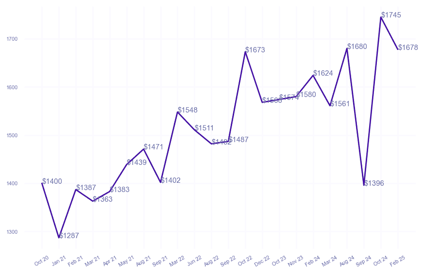 chart_img