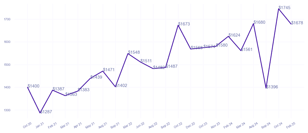 chart_img