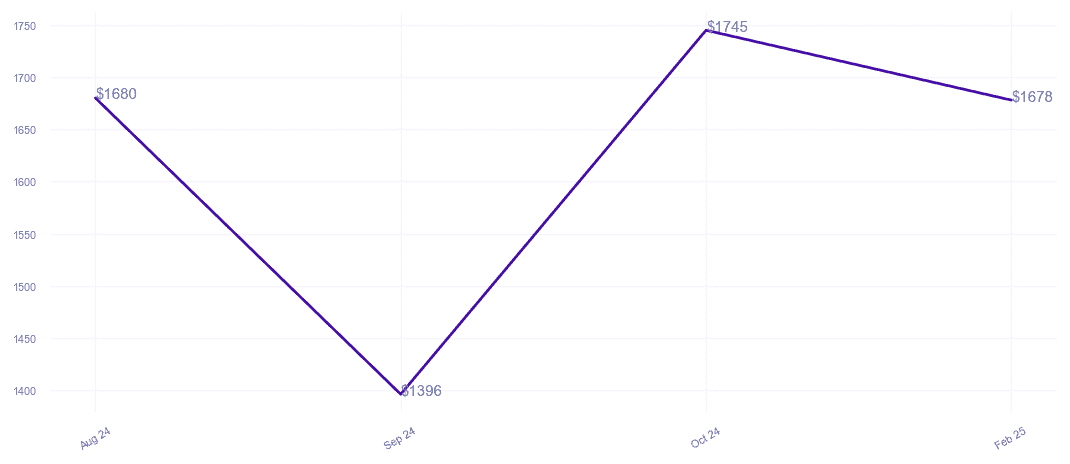 chart_img
