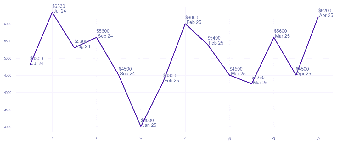 chart_img