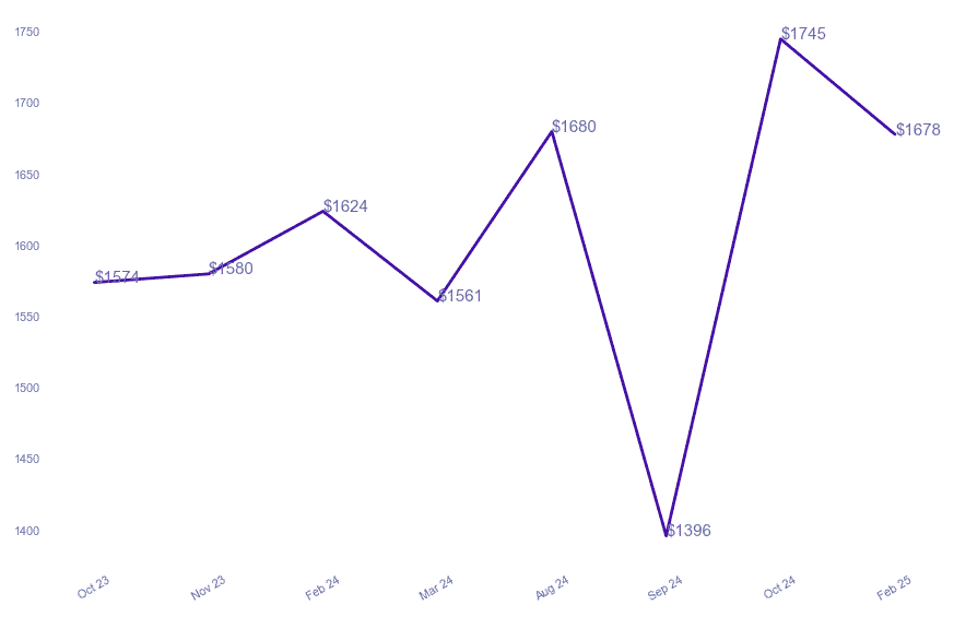 chart_img