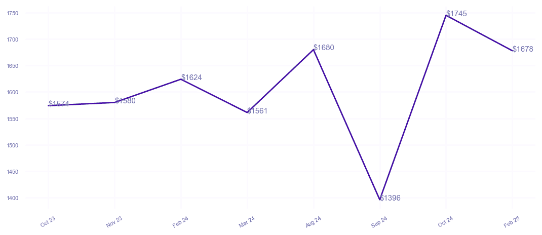 chart_img