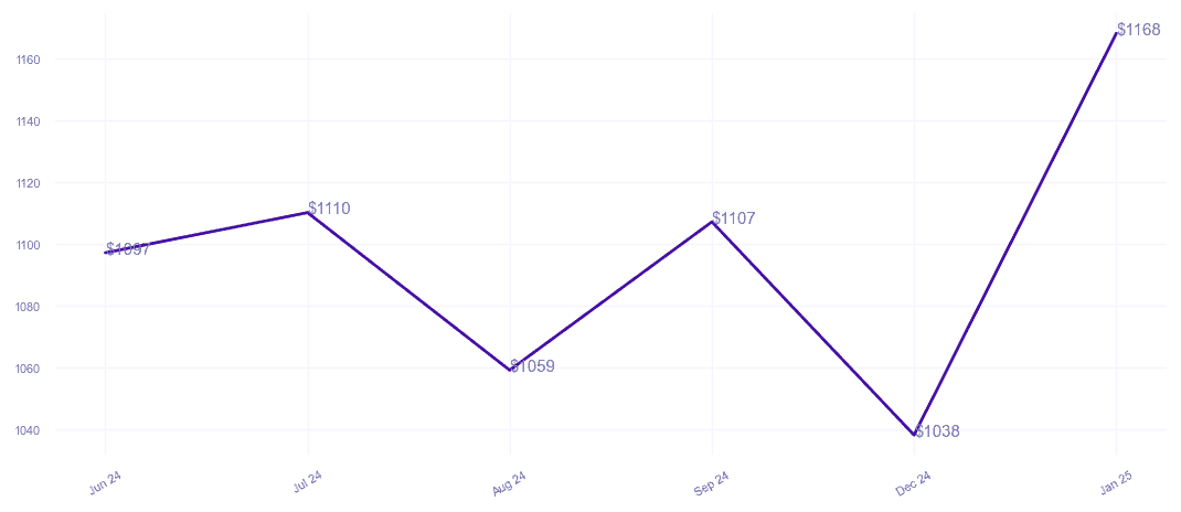chart_img