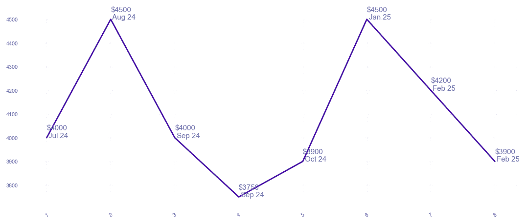 chart_img