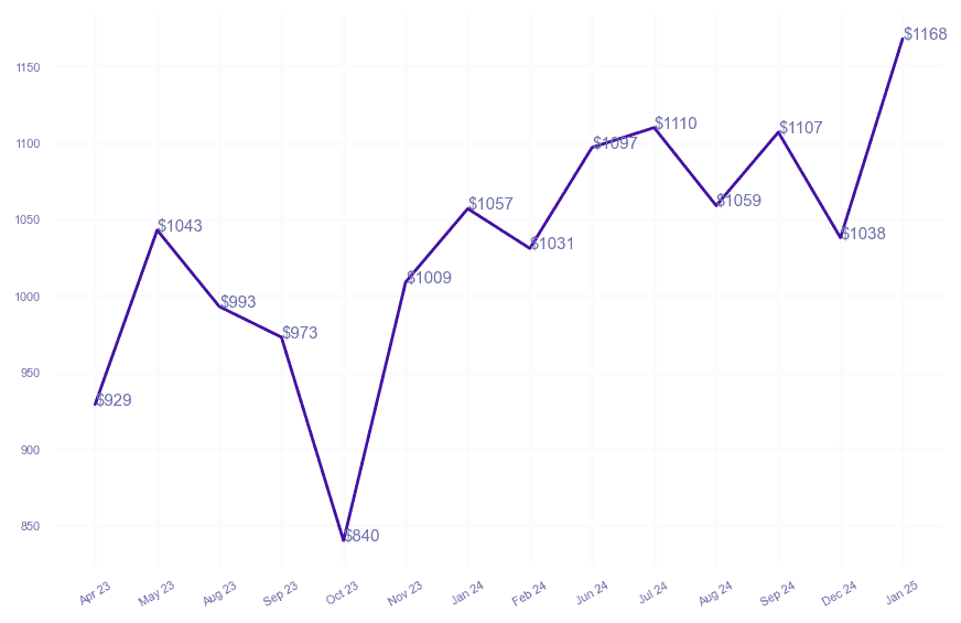chart_img