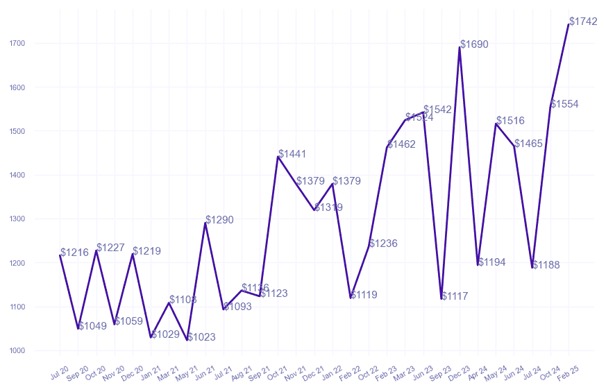 chart_img