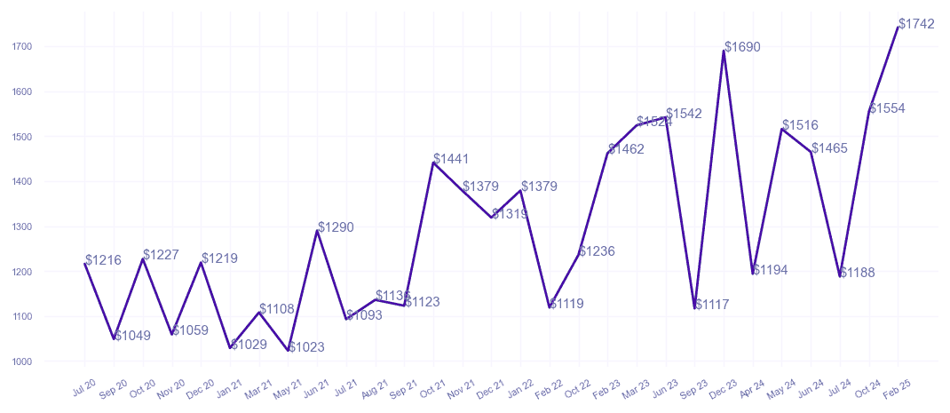 chart_img