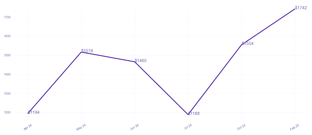 chart_img