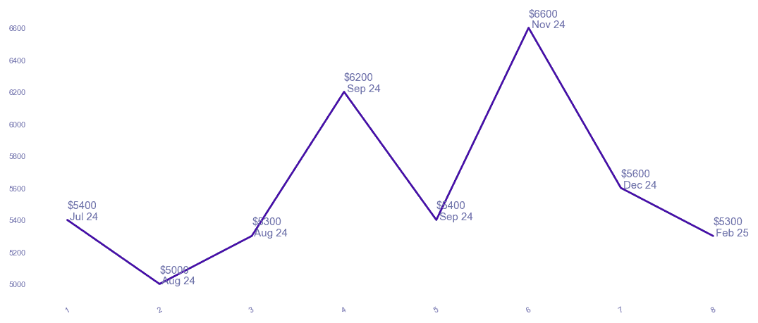 chart_img