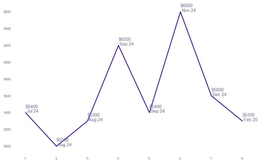chart_img