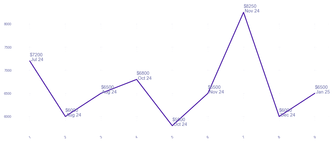 chart_img