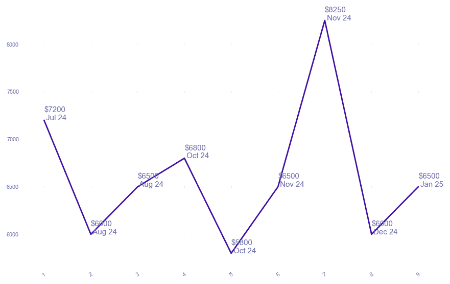 chart_img