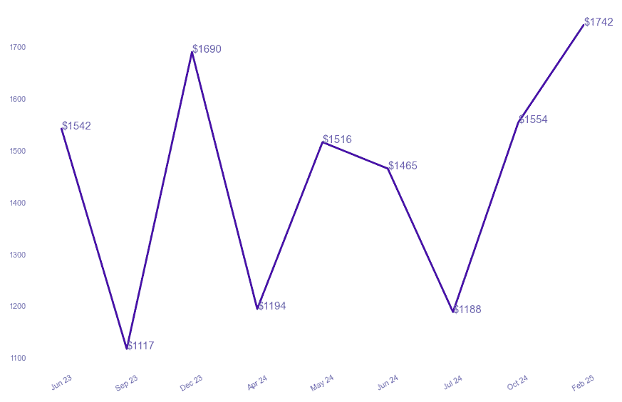chart_img