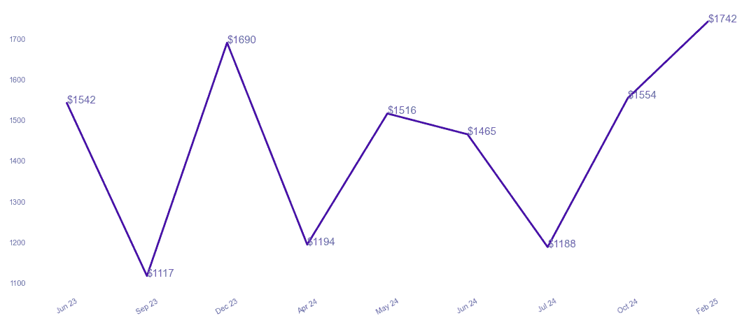 chart_img