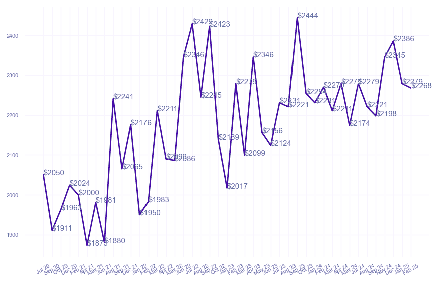 chart_img
