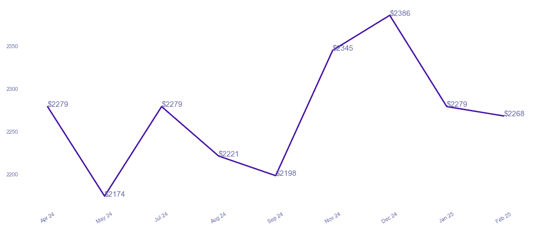 chart_img