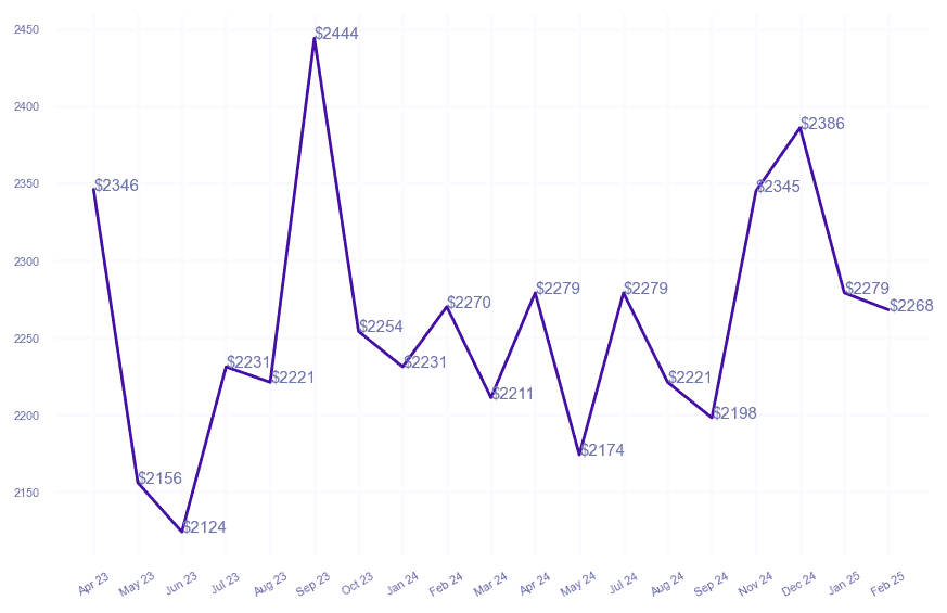 chart_img