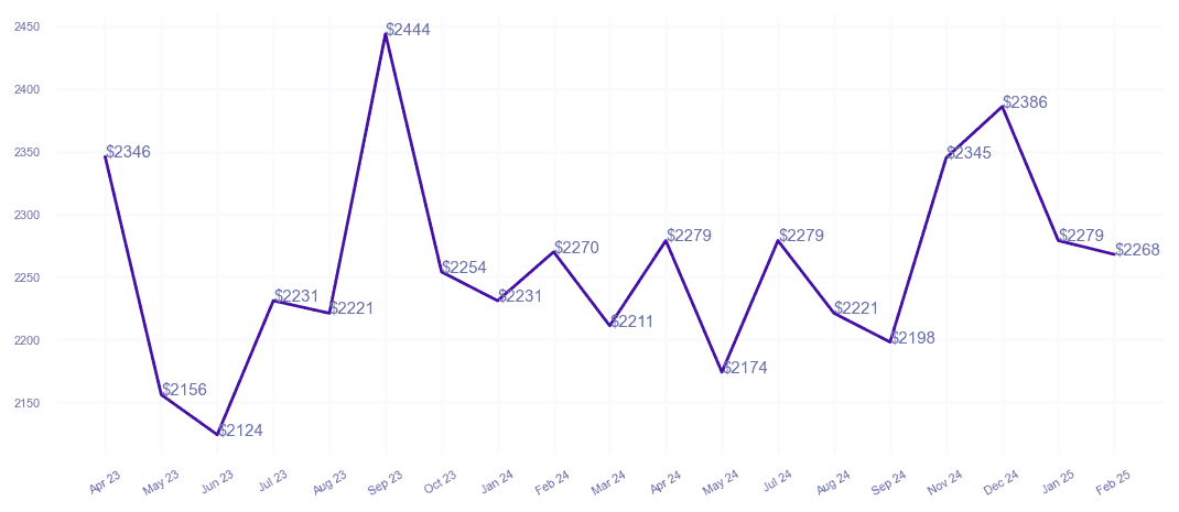 chart_img