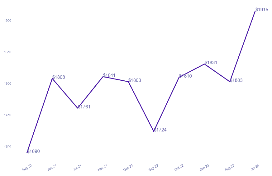 chart_img